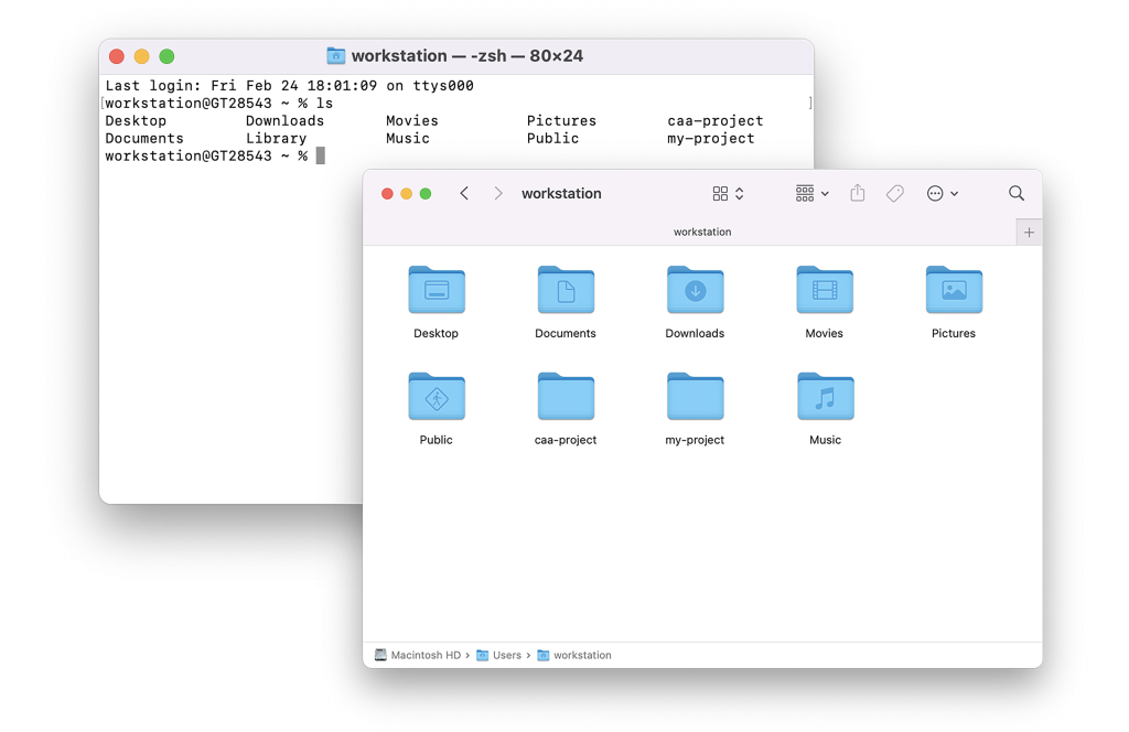 Screenshot of a terminal that shows black text against a white background and a Finder window that shows blue folders against a white background. Both screenshots show the same files.